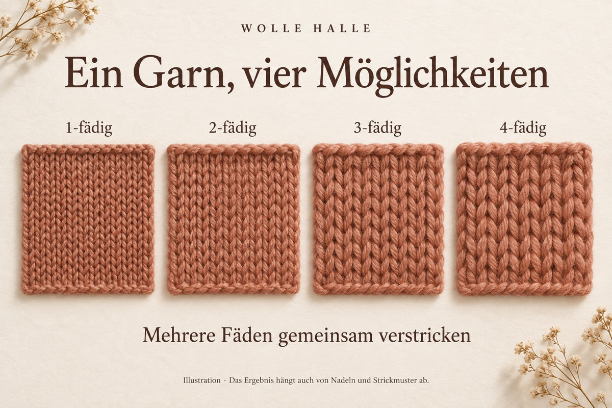 Illustrativer Vergleich desselben Merinogarns, ein-, zwei-, drei- und vierfädig verstrickt.